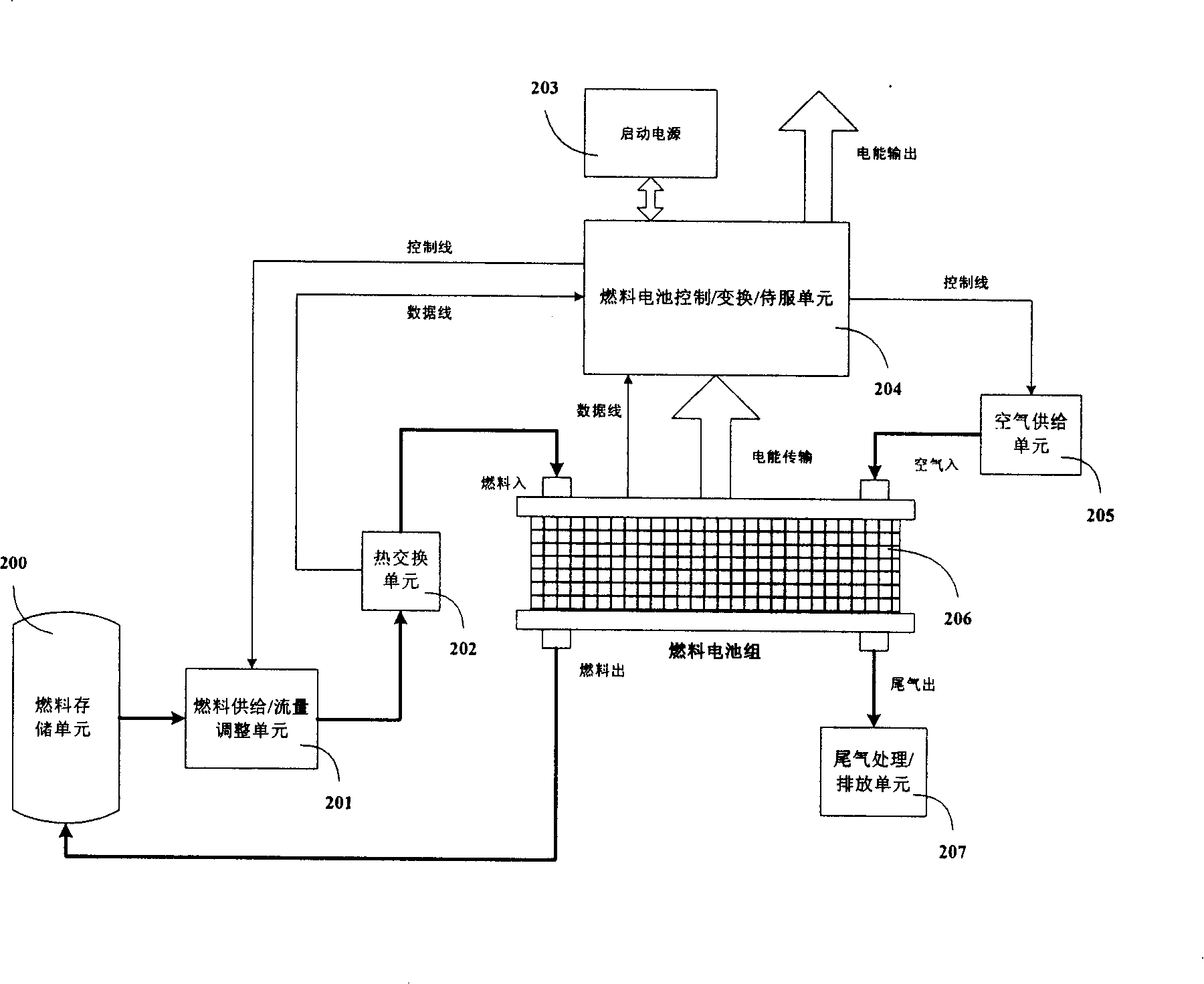 Portable apparatus fuel battery system and its operation method