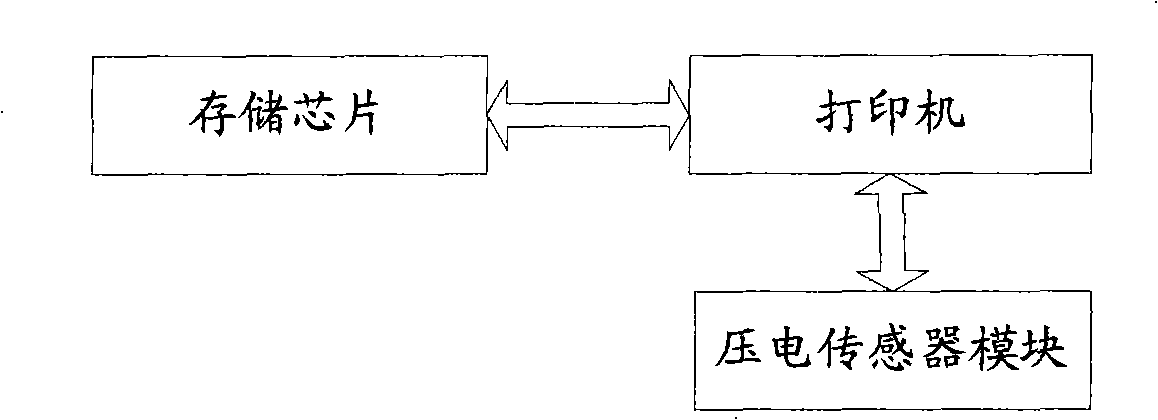 Method and circuit for simulation of response characteristic applied to ink jet printer