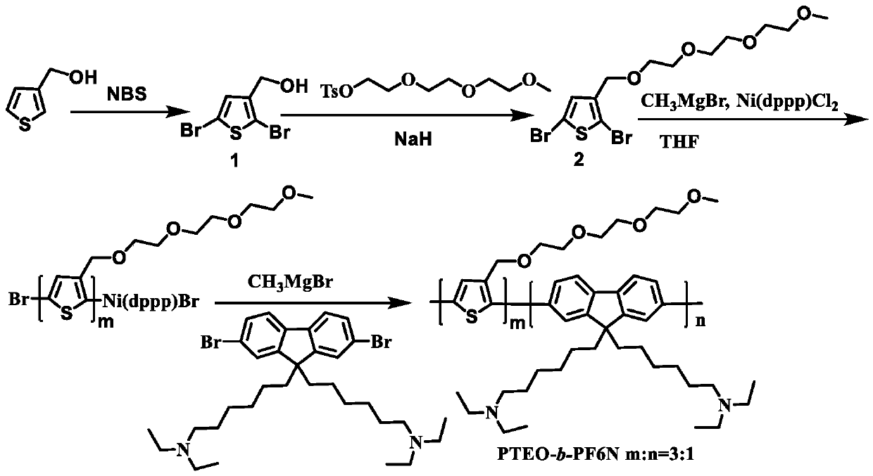 A kind of preparation method of cathode interface layer of thiophene fluorene block conjugated polymer