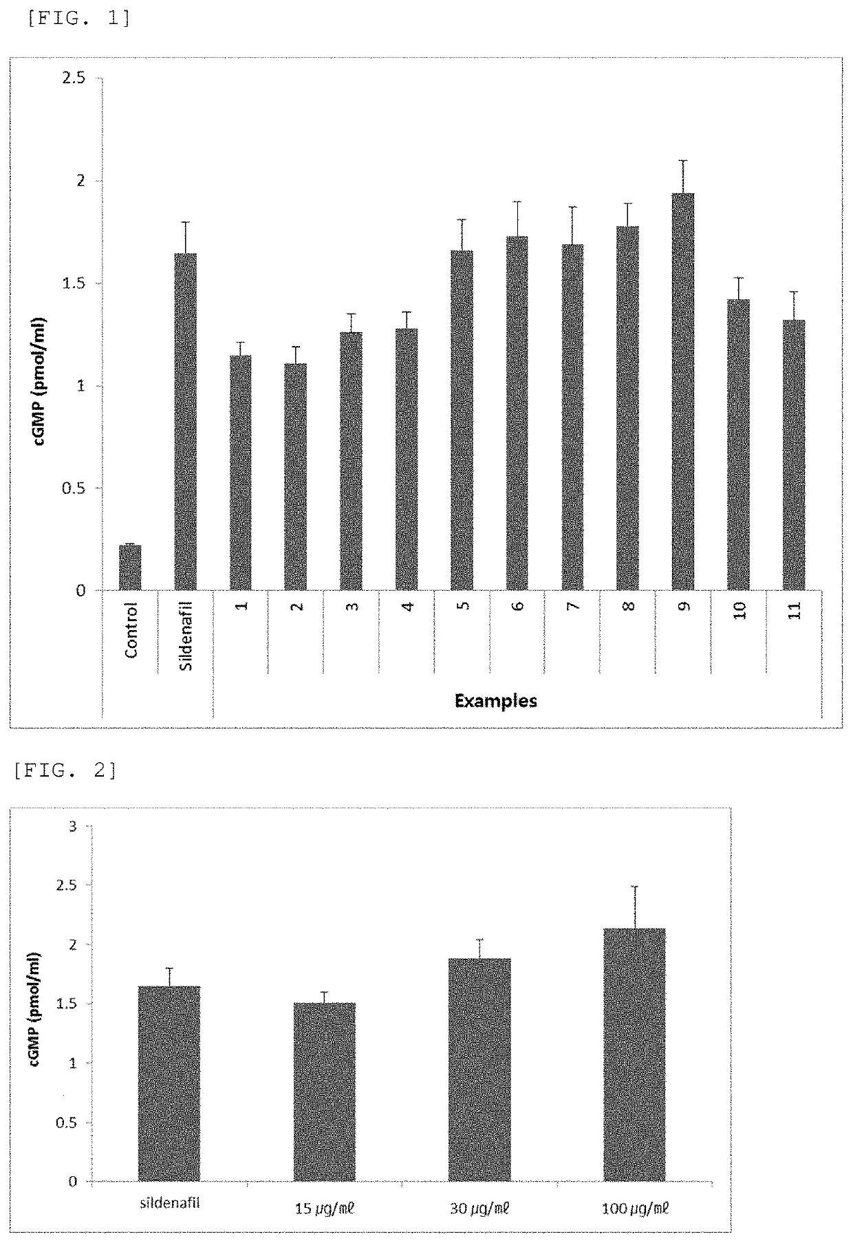 Pharmaceutical composition for prevention and treatment of prostatic hyperplasia and erectile dysfunction caused by andropause comprising extract of lespedeza cuneata and trigonellae semen