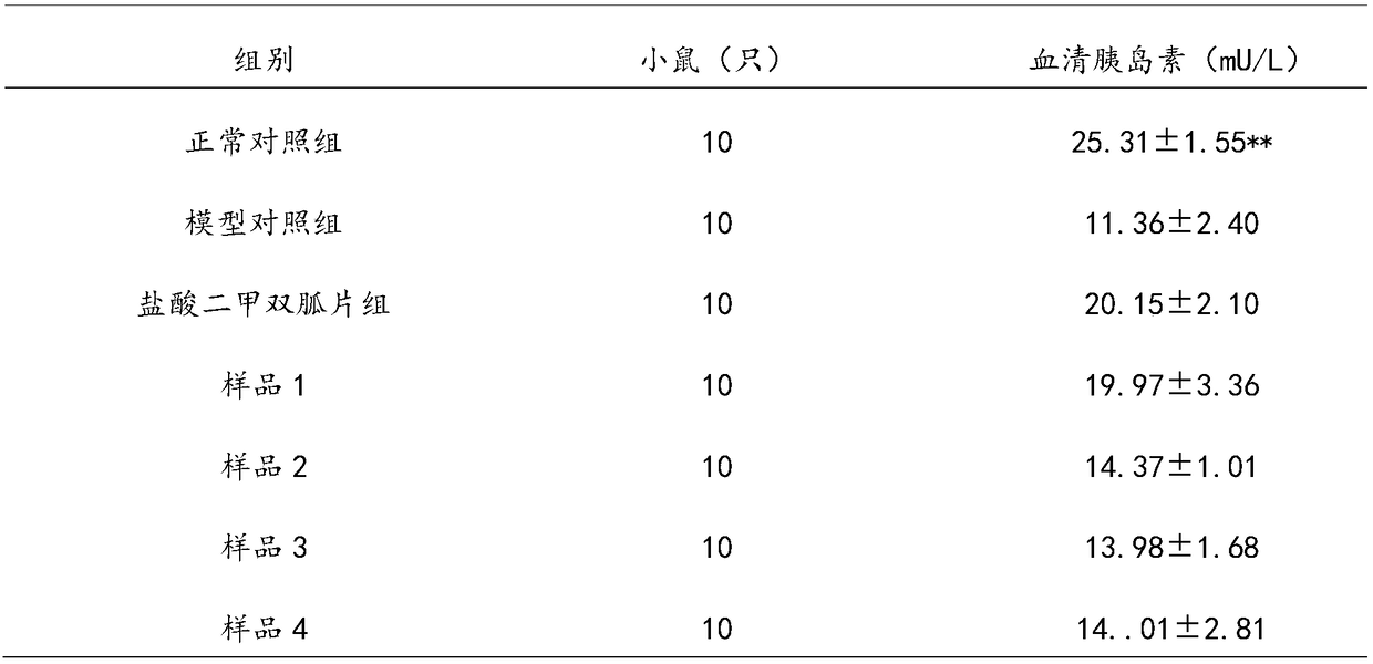 Traditional Chinese medicinal composition with auxiliary blood sugar lowering function