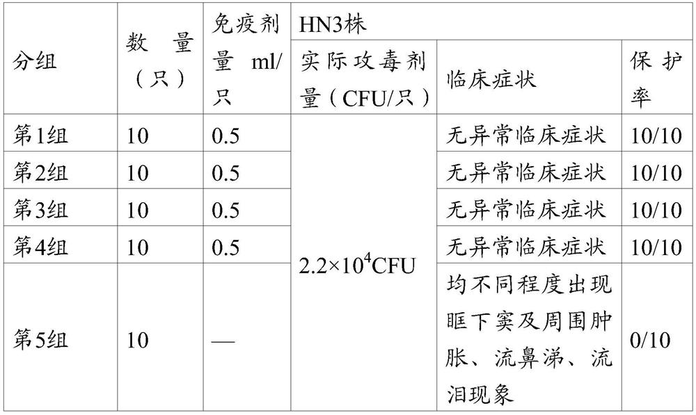 A vaccine composition, its preparation method and application