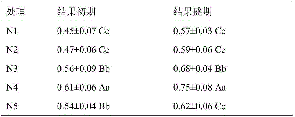 Nitrogenous fertilizer application method for improving content of tartronic acid in cucumbers