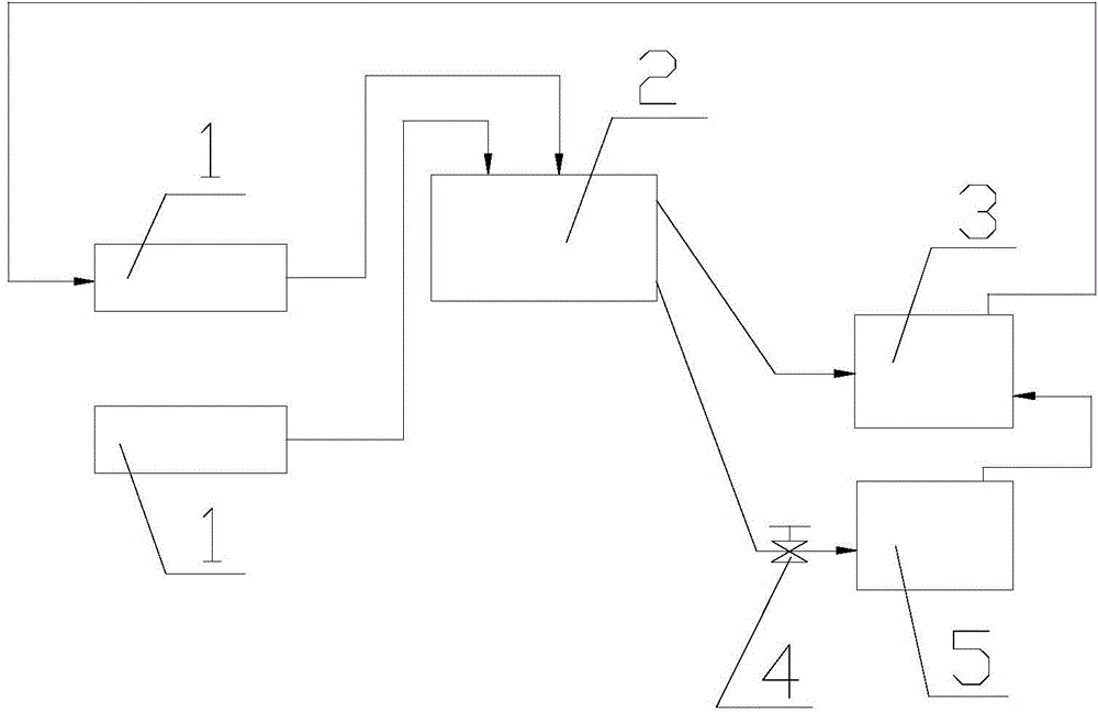 Water storage system of integrated overflow water storage tank