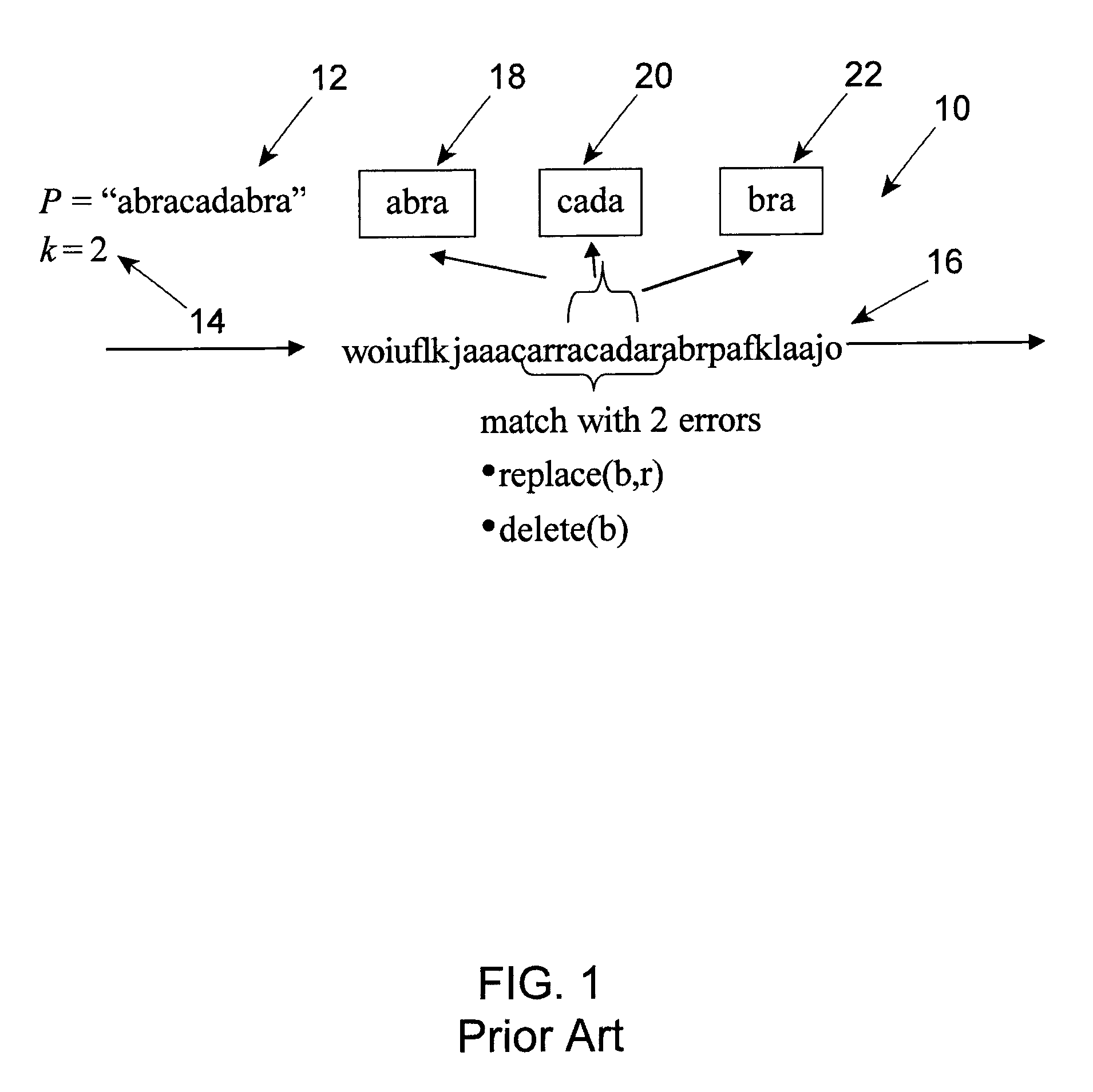 Method and apparatus for approximate pattern matching