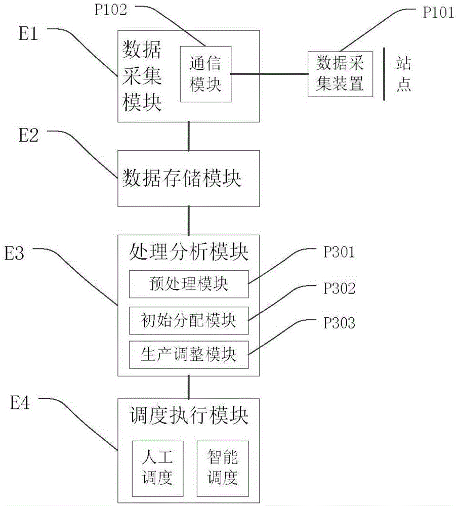 Assembly line production scheduling method and system