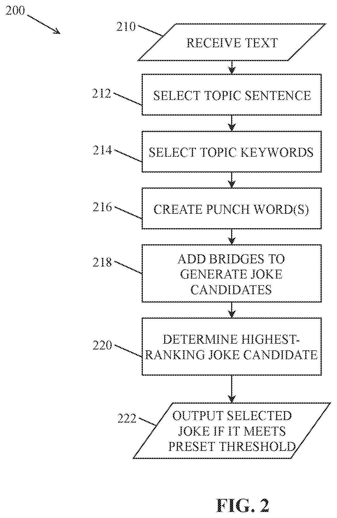 Systems and methods for generating jokes