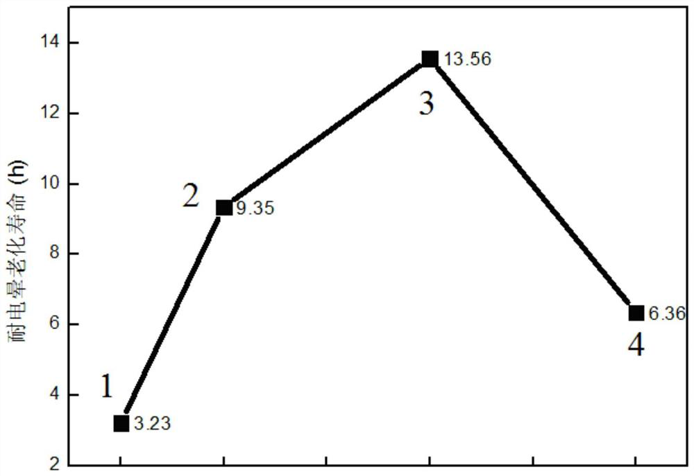 A kind of preparation method of polyimide/metal organic framework composite thin film