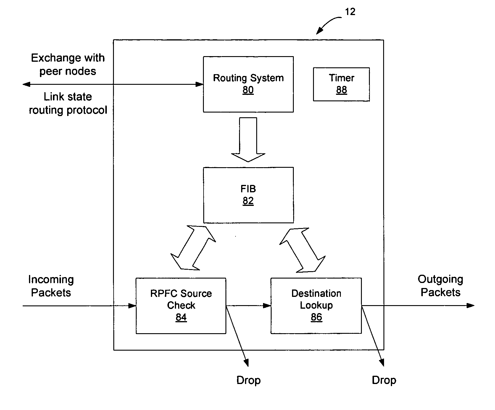 Failure notification in a network having serially connected nodes