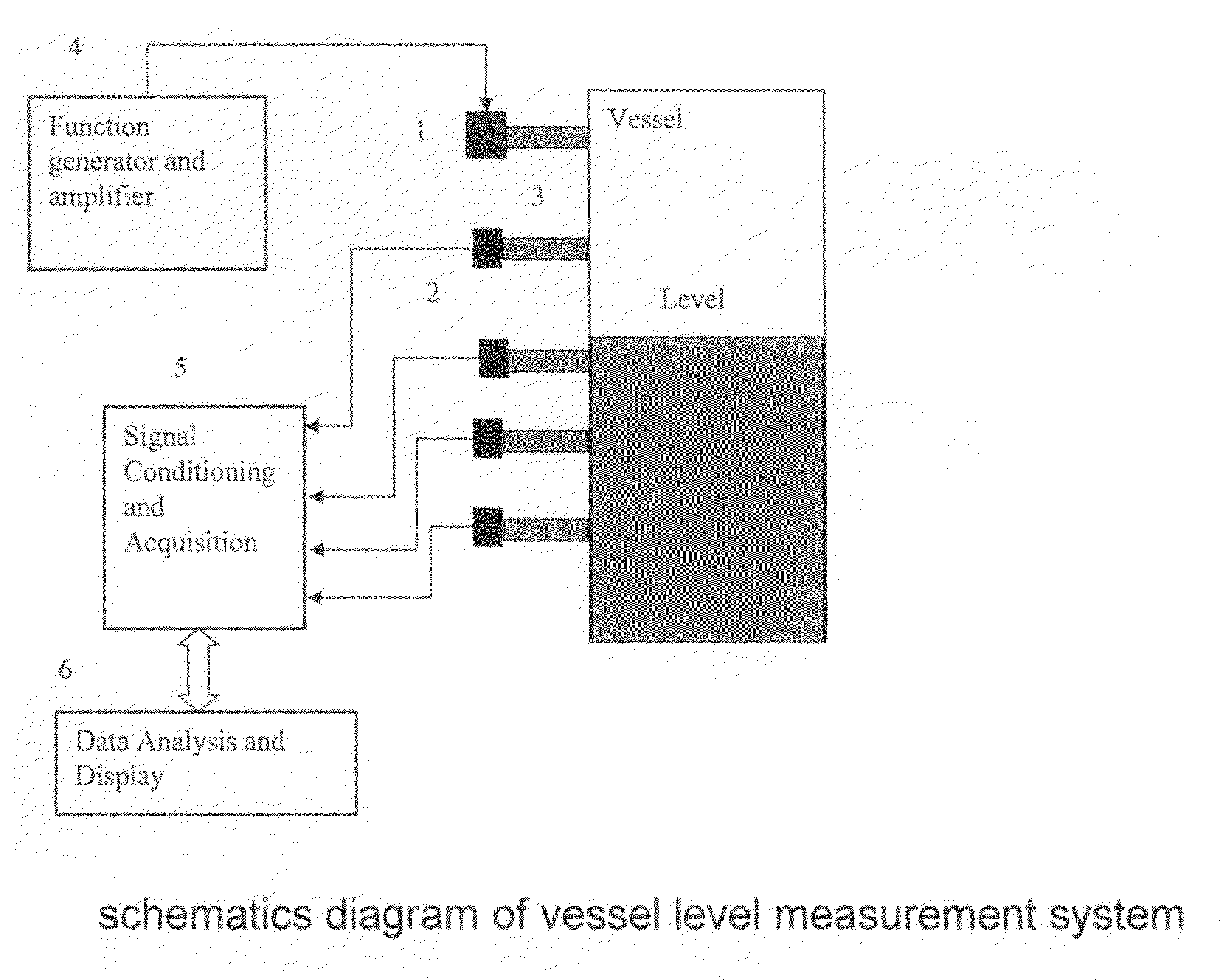 Method for measuring reactor bed level from active acoustic measurement and analysis