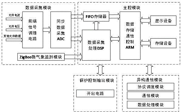 Microgrid intelligent measurement and control terminal and method based on multi-agent and heterogeneous communication technology