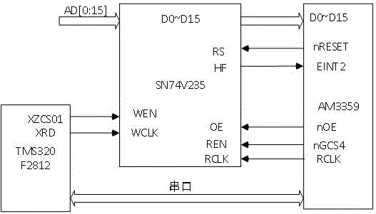 Microgrid intelligent measurement and control terminal and method based on multi-agent and heterogeneous communication technology