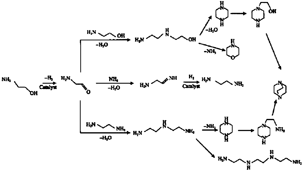 Catalyst for fatty alcohol amination to prepare amine and preparation method thereof