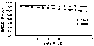 Stable total bilirubin (oxidase method) detection reagent with strong anti-interference ability and detection method