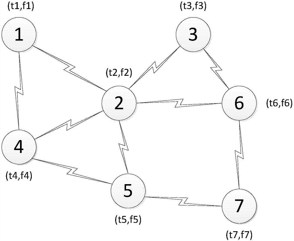 Clock self-synchronizing method in wireless communication network