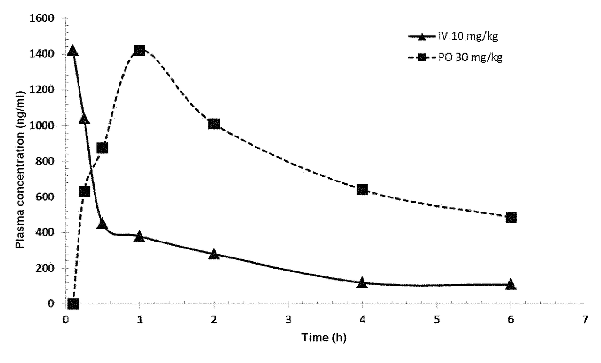 Piperazinyl derivatives for the treatment of cancer