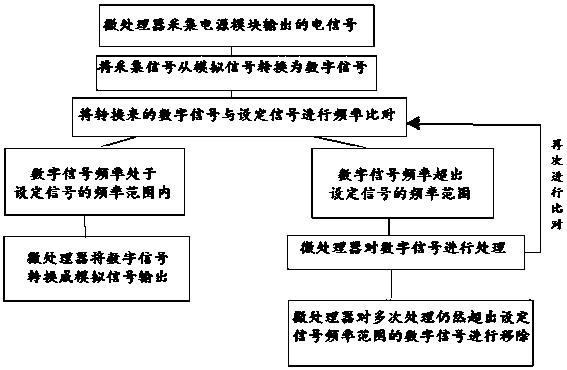 LED power supply with control module and method