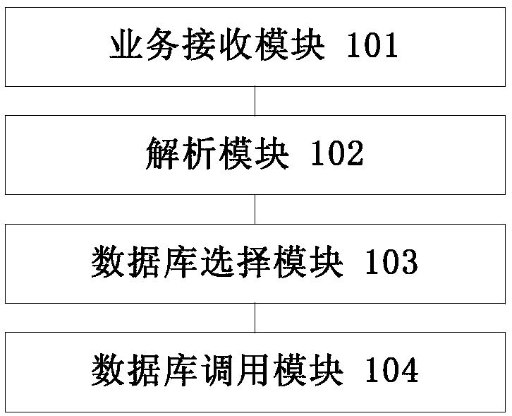 Database addressing method, apparatus and system