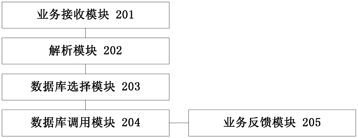 Database addressing method, apparatus and system