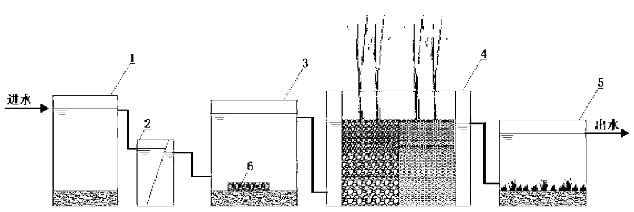 Ecological purification system for strengthening nitrate nitrogen removal in low C/N river and lake water body