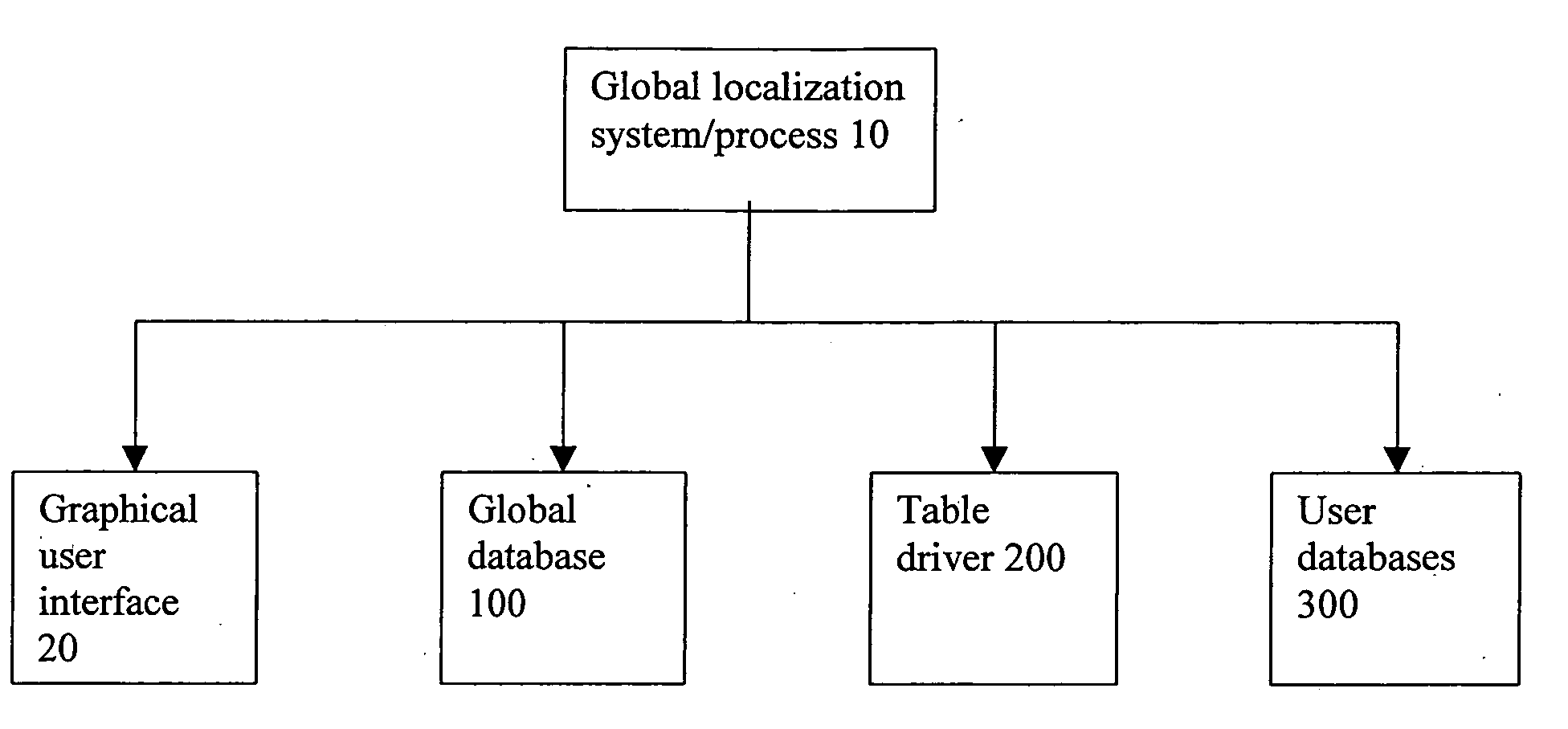 Global localization and customization system and process
