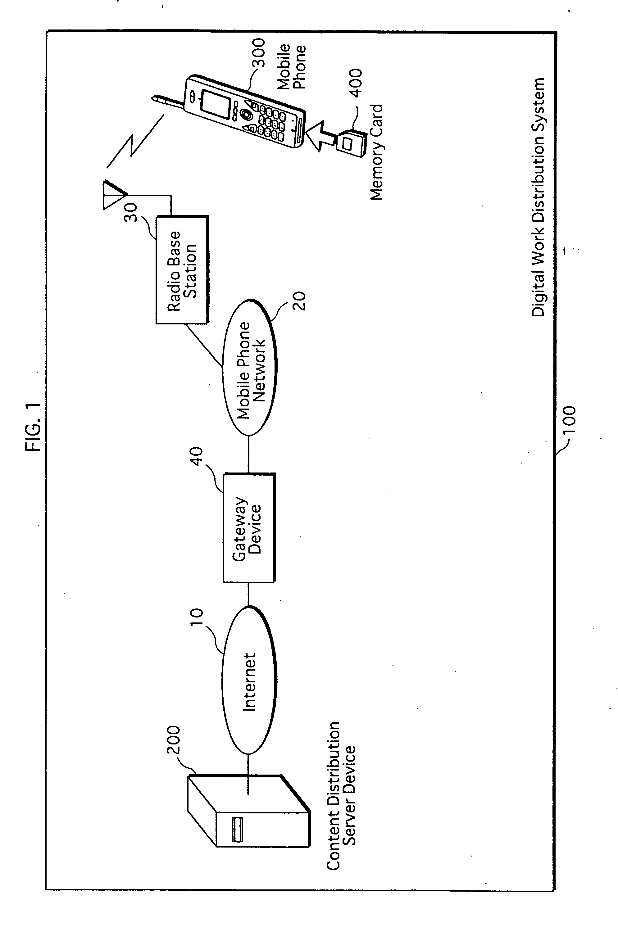 Digital work protection system, record/ playback device, recording medium device, and model change device