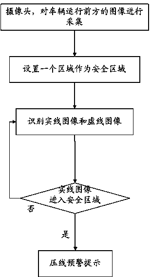 Method and system for preventing line pressing unlawful act of important transport vehicle