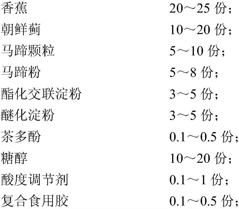 Low-sugar artichoke and banana compound-flavor fruit granule pastry as well as preparation method and application thereof