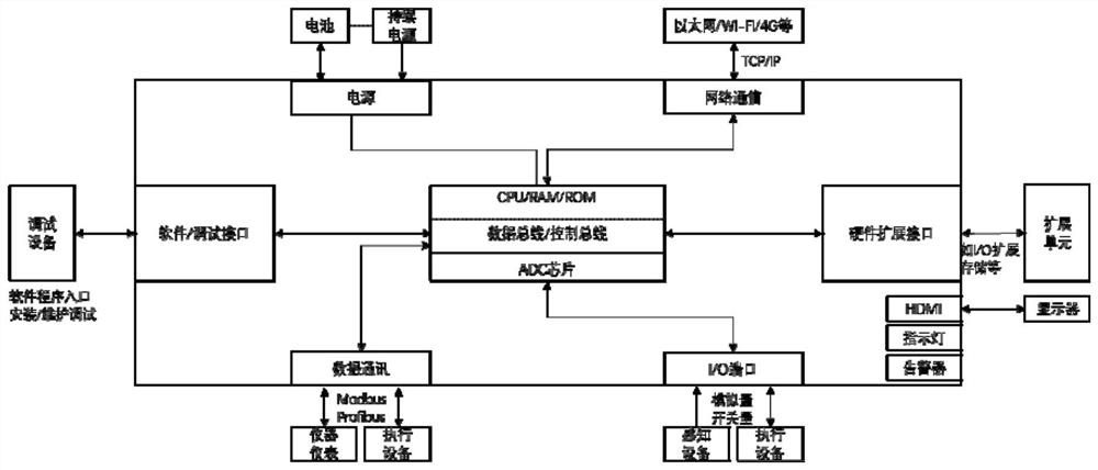 High-frequency intelligent monitoring terminal of water transmission and distribution system and application system thereof