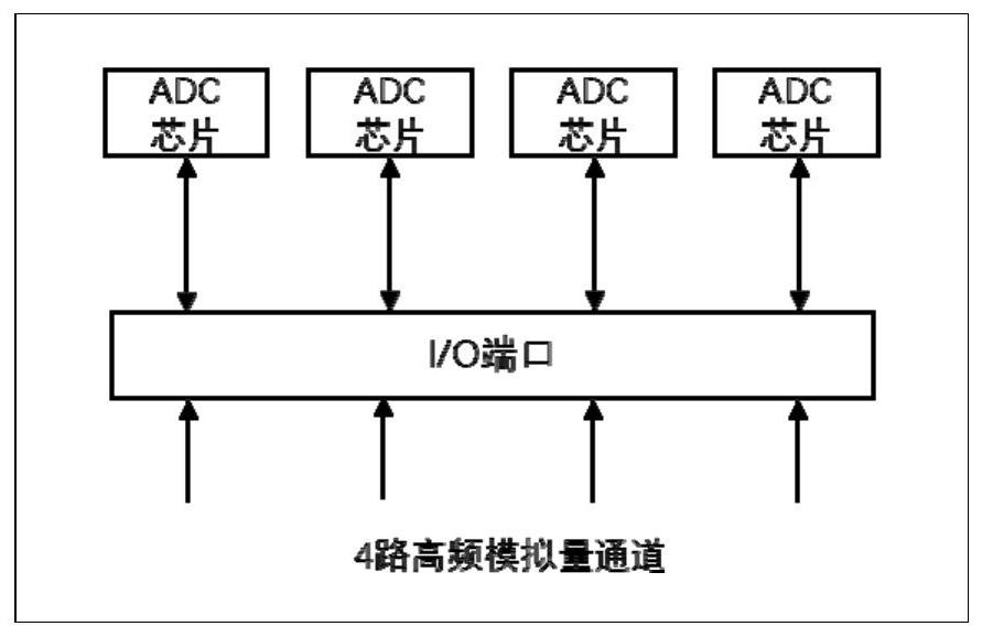 High-frequency intelligent monitoring terminal of water transmission and distribution system and application system thereof