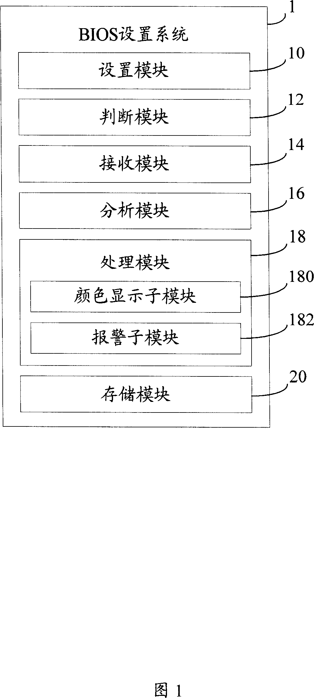 Setting system and method of basic input output system