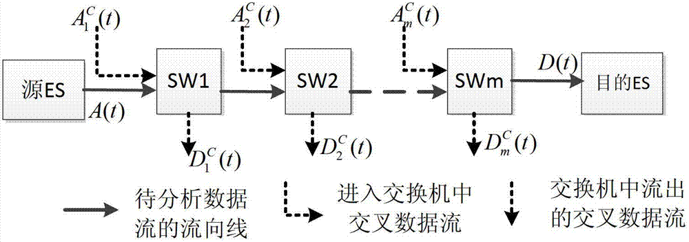 AFDX (Avionics Full Duplex Switched Ethernet) end-to-end delay bound claculation method based on random network calculus