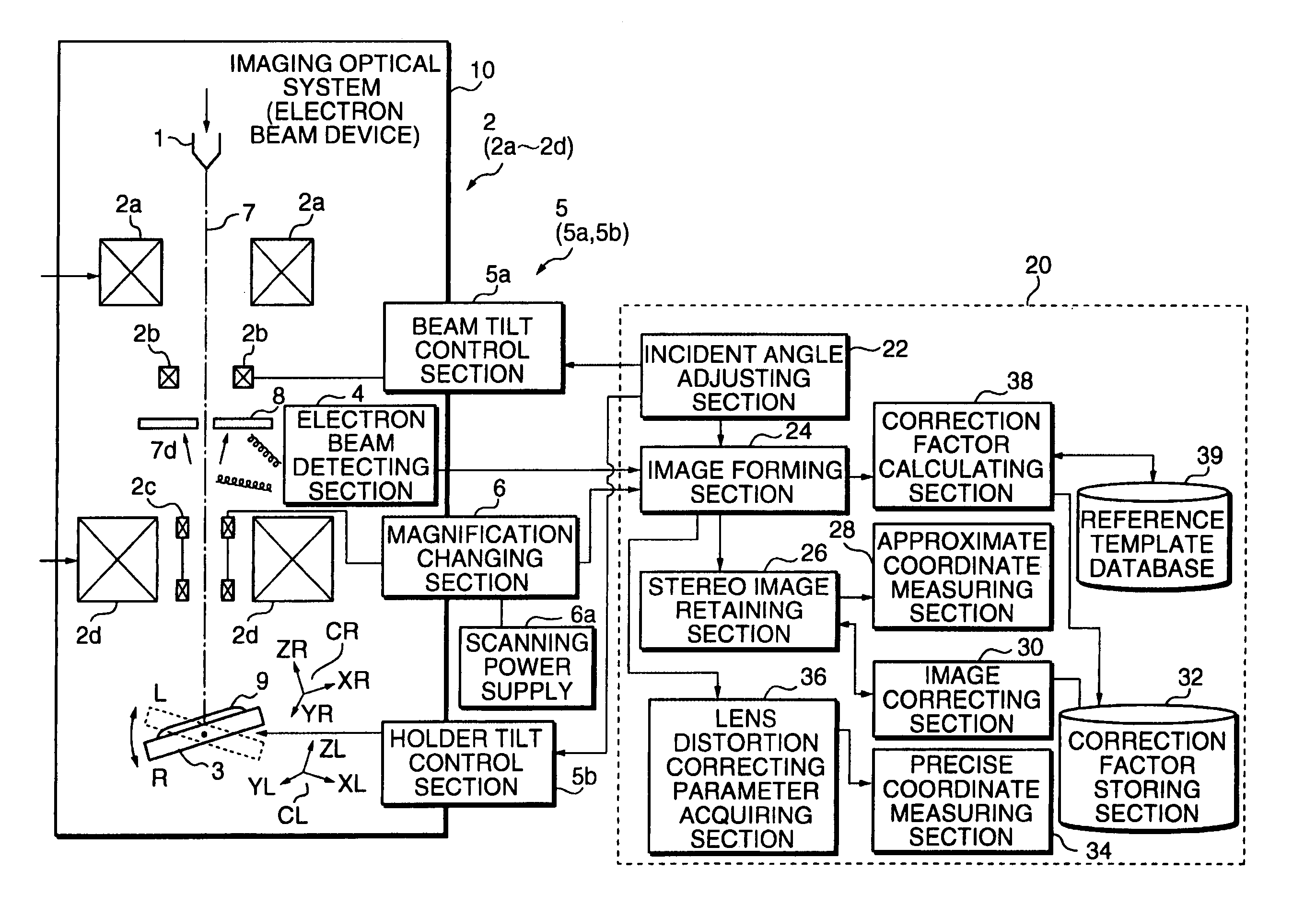 Electron beam system and electron beam measuring and observing methods