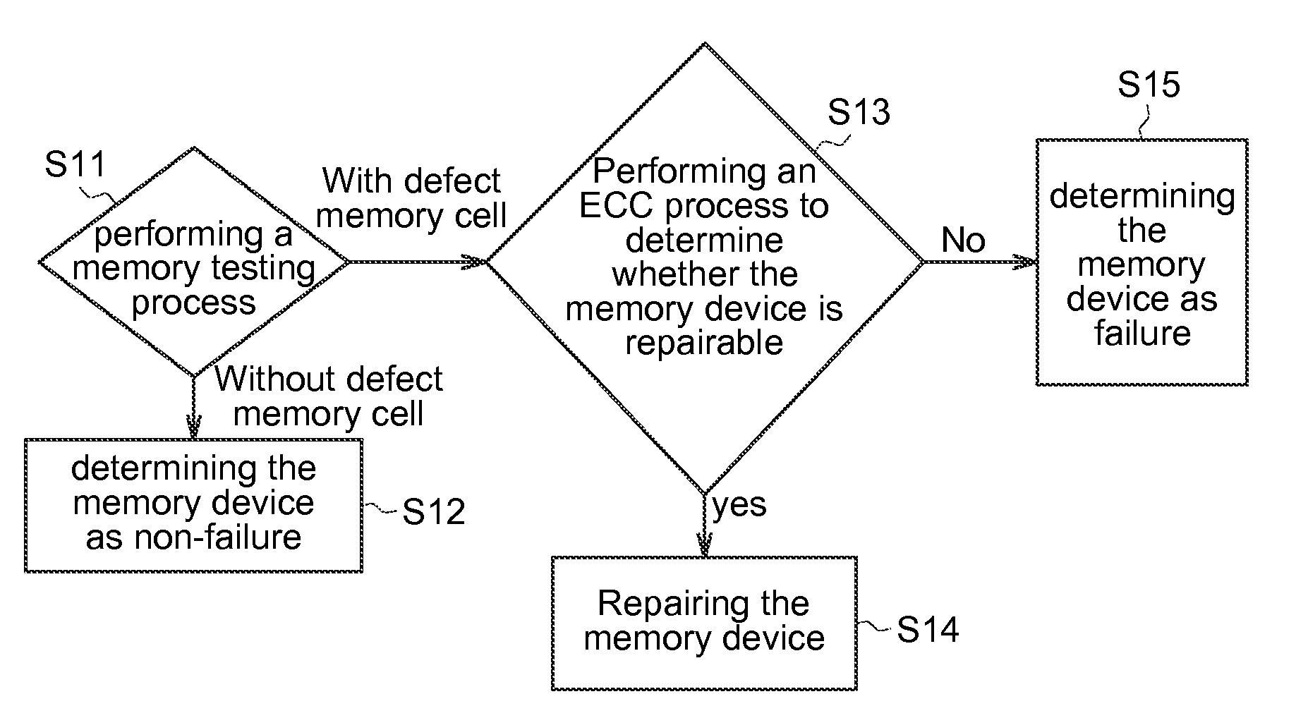 Memory repairing method and memory device applying the same