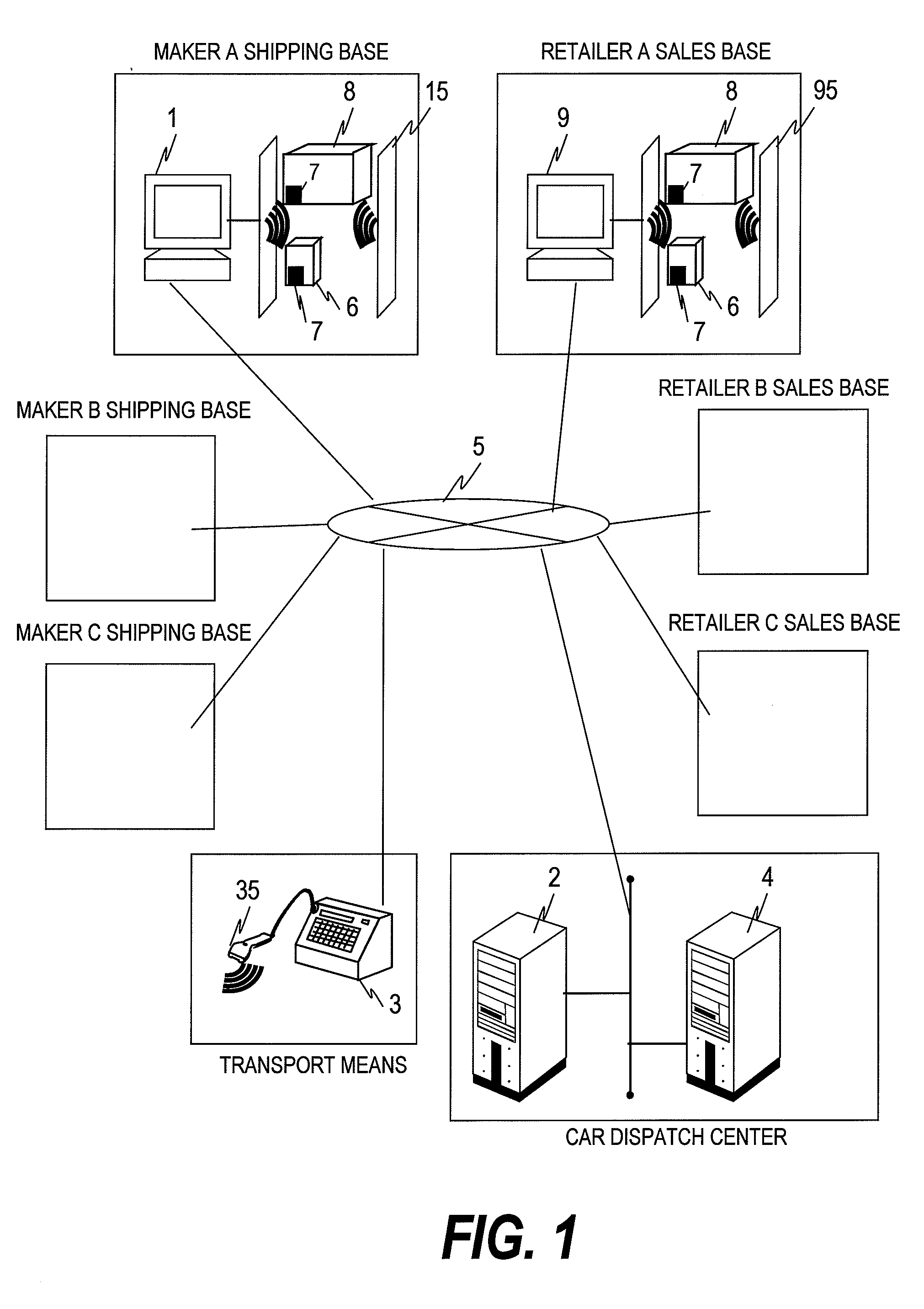 Computer system for a commodities delivery system