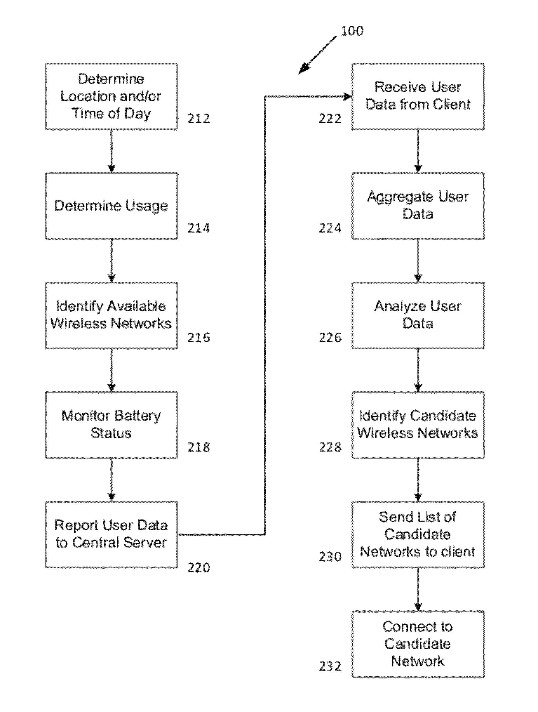 Method and system for selecting a wireless network