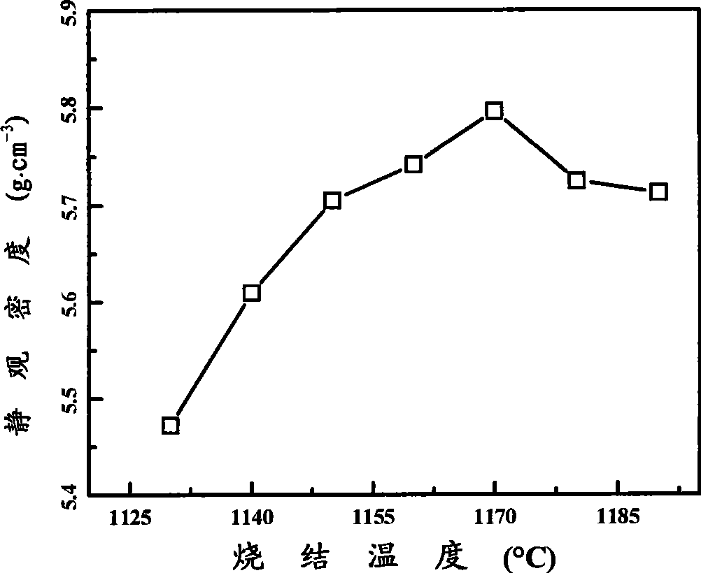 Ternary system sodium bismuth titanate base leadless piezoelectric ceramics material and preparation method thereof