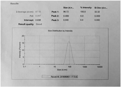 Intelligent nano-microsphere profile controlling and flooding oil production improver and preparation method thereof