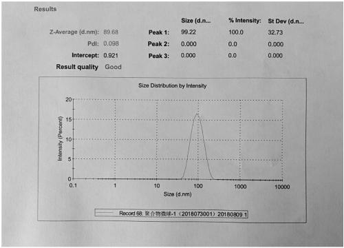 Intelligent nano-microsphere profile controlling and flooding oil production improver and preparation method thereof