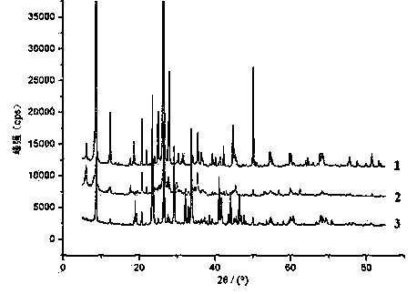 Calcining method of lapis chloriti potassium nitrate