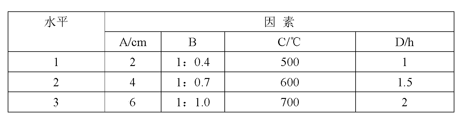 Calcining method of lapis chloriti potassium nitrate