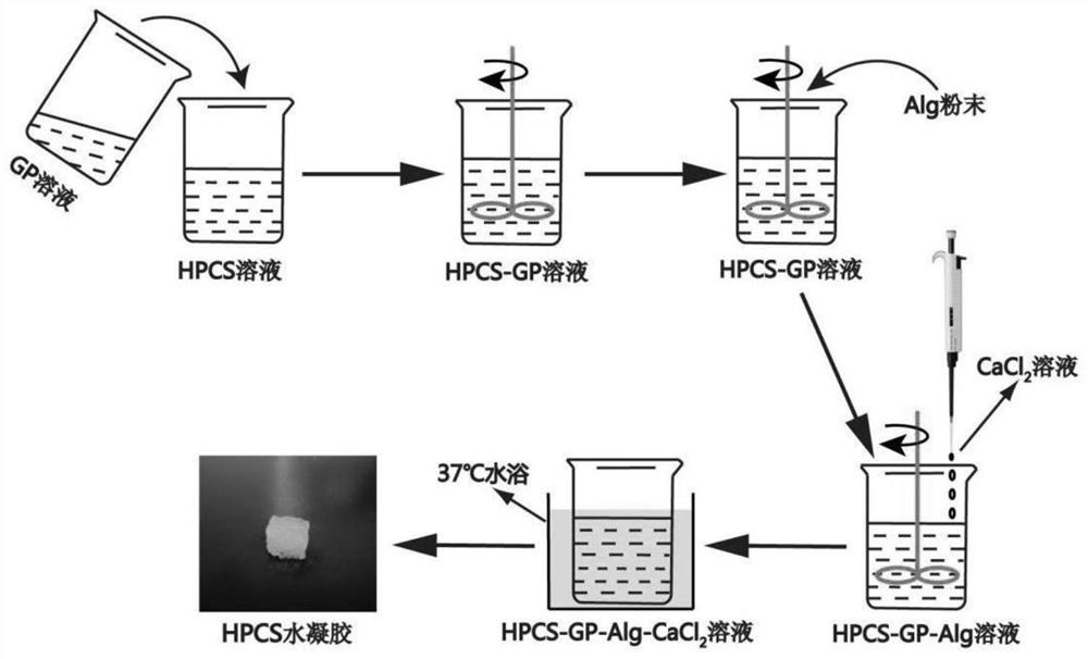 An in situ injectable thermosensitive response hydroxypropyl chitosan composite hydrogel for lacrimal embolism and its preparation method and application