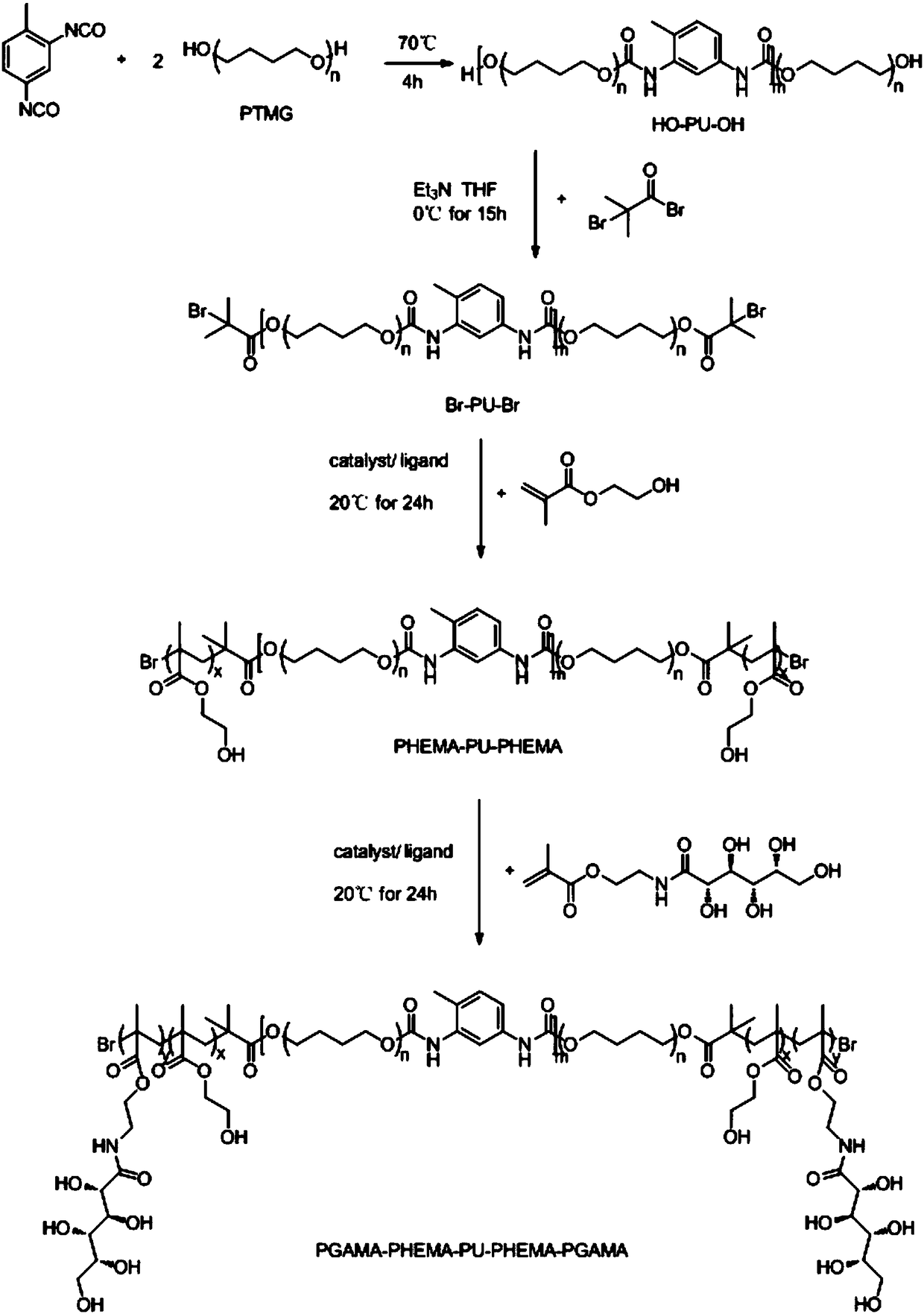 A kind of water-soluble multi-block copolymer and preparation method thereof