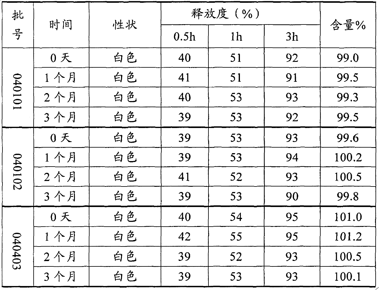 Potassium citrate sustained release tablet and preparation method thereof