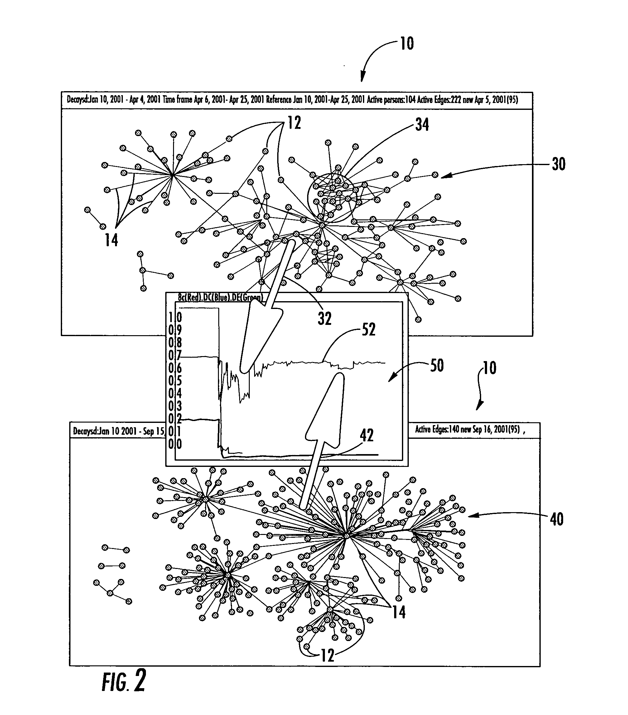 Temporal visualization algorithm for recognizing and optimizing organizational structure