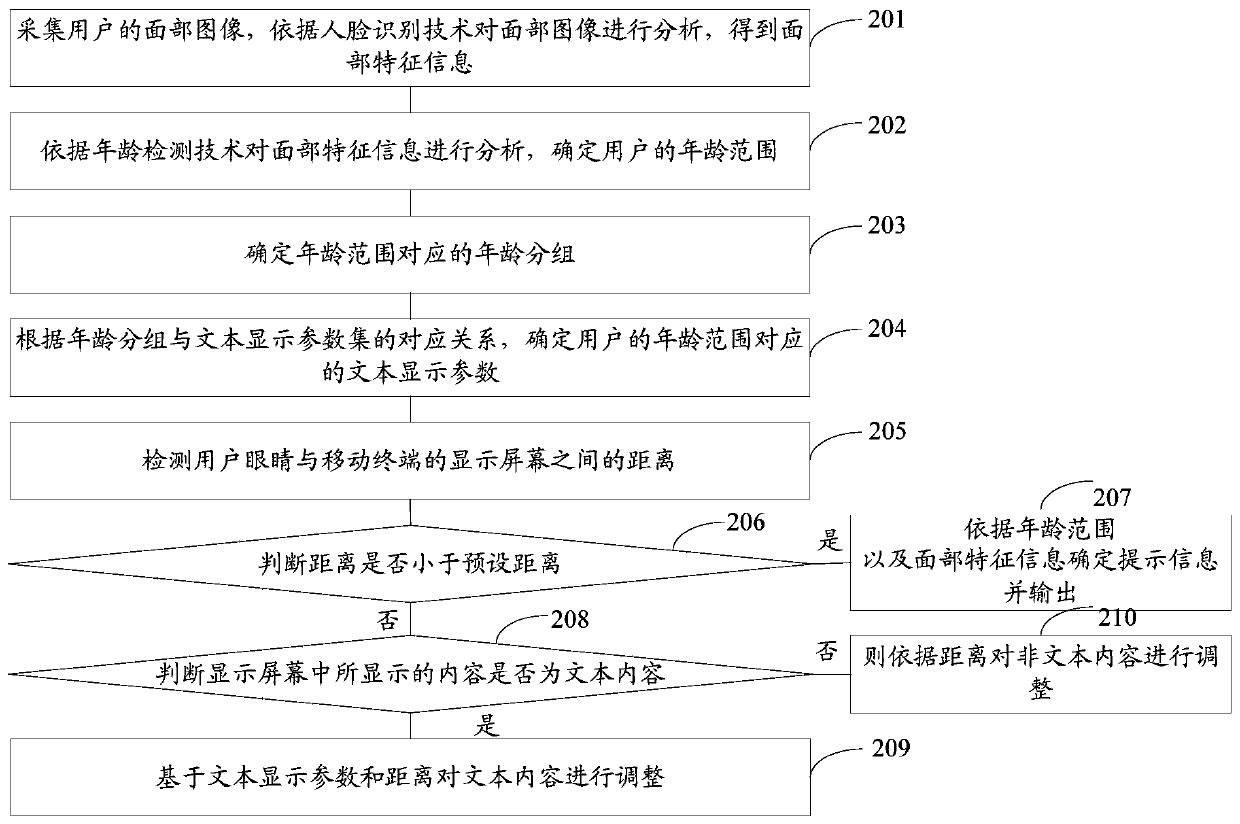 A display method and mobile terminal