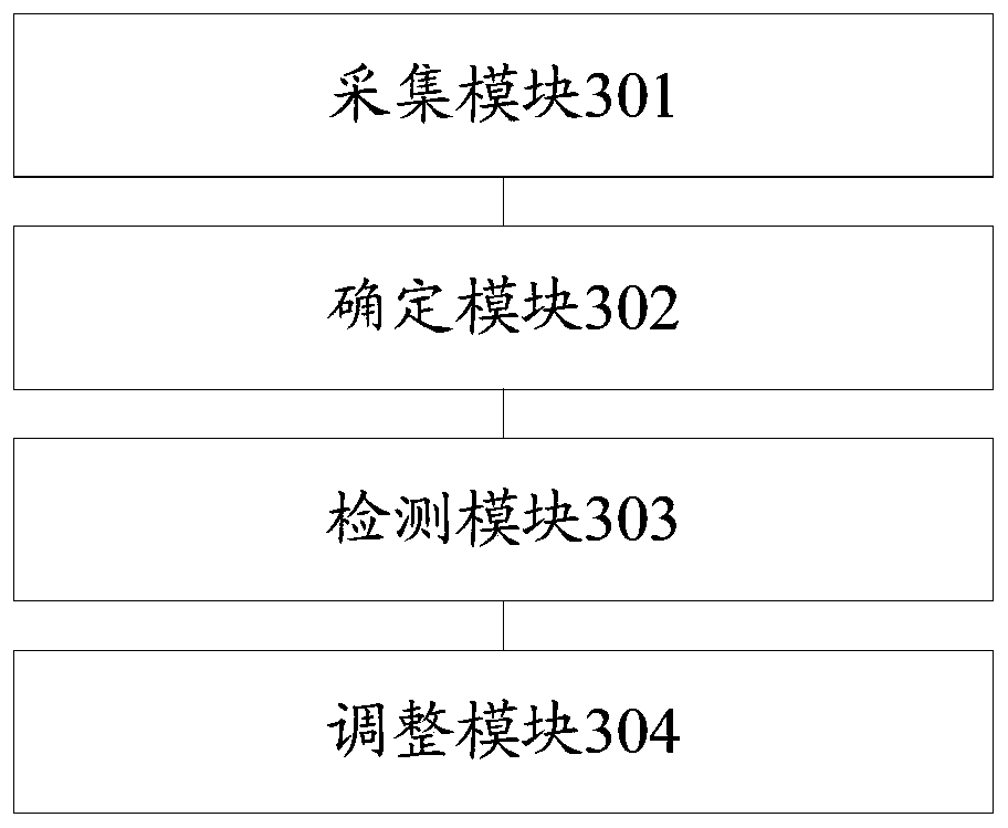 A display method and mobile terminal