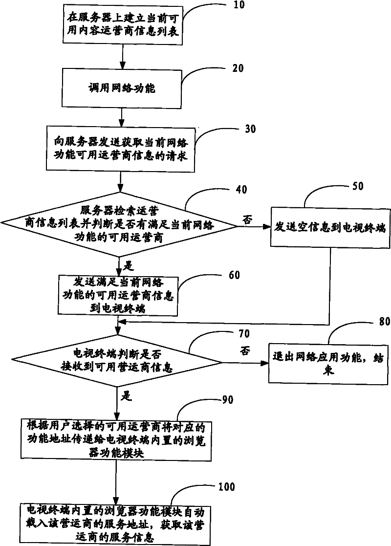 System, device, and method used for acquiring service of provider