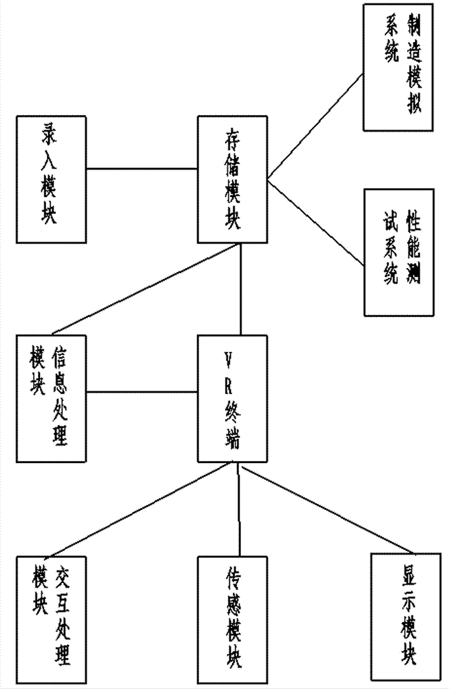 VR system based electric pole manufacturing system