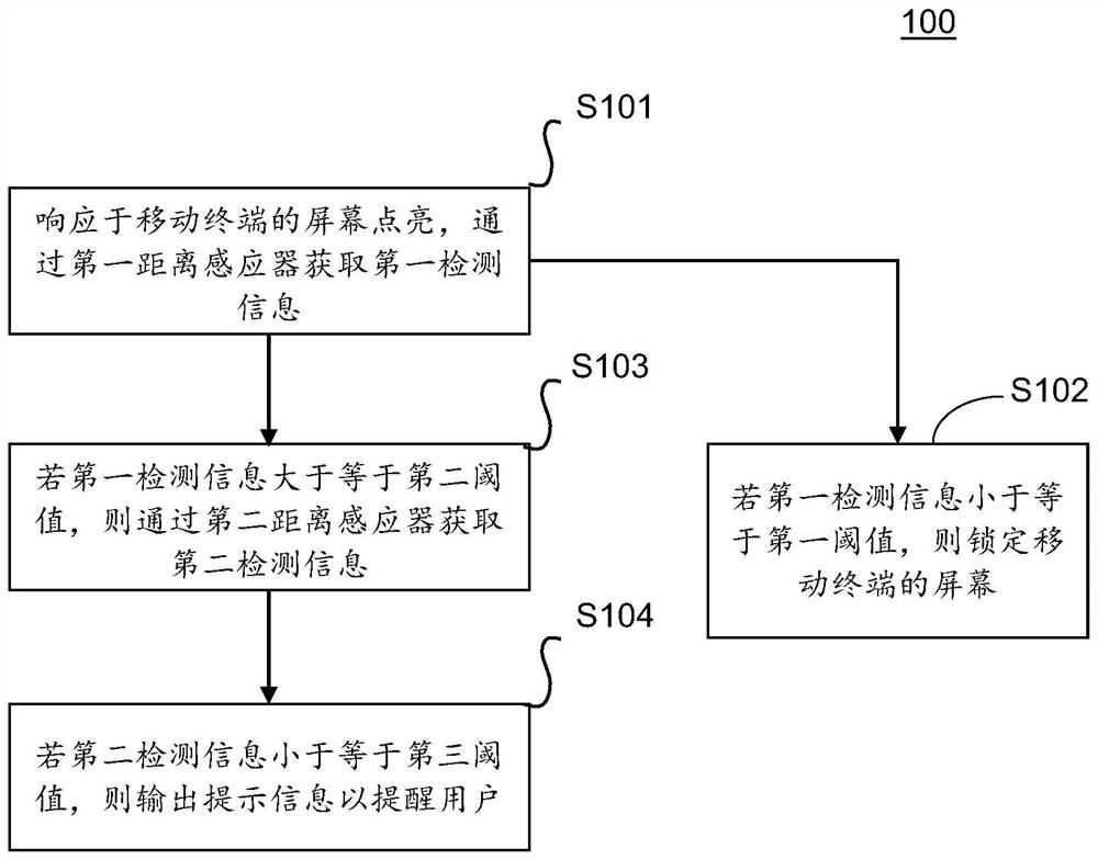 Method and device for mobile terminal control, mobile terminal and storage medium